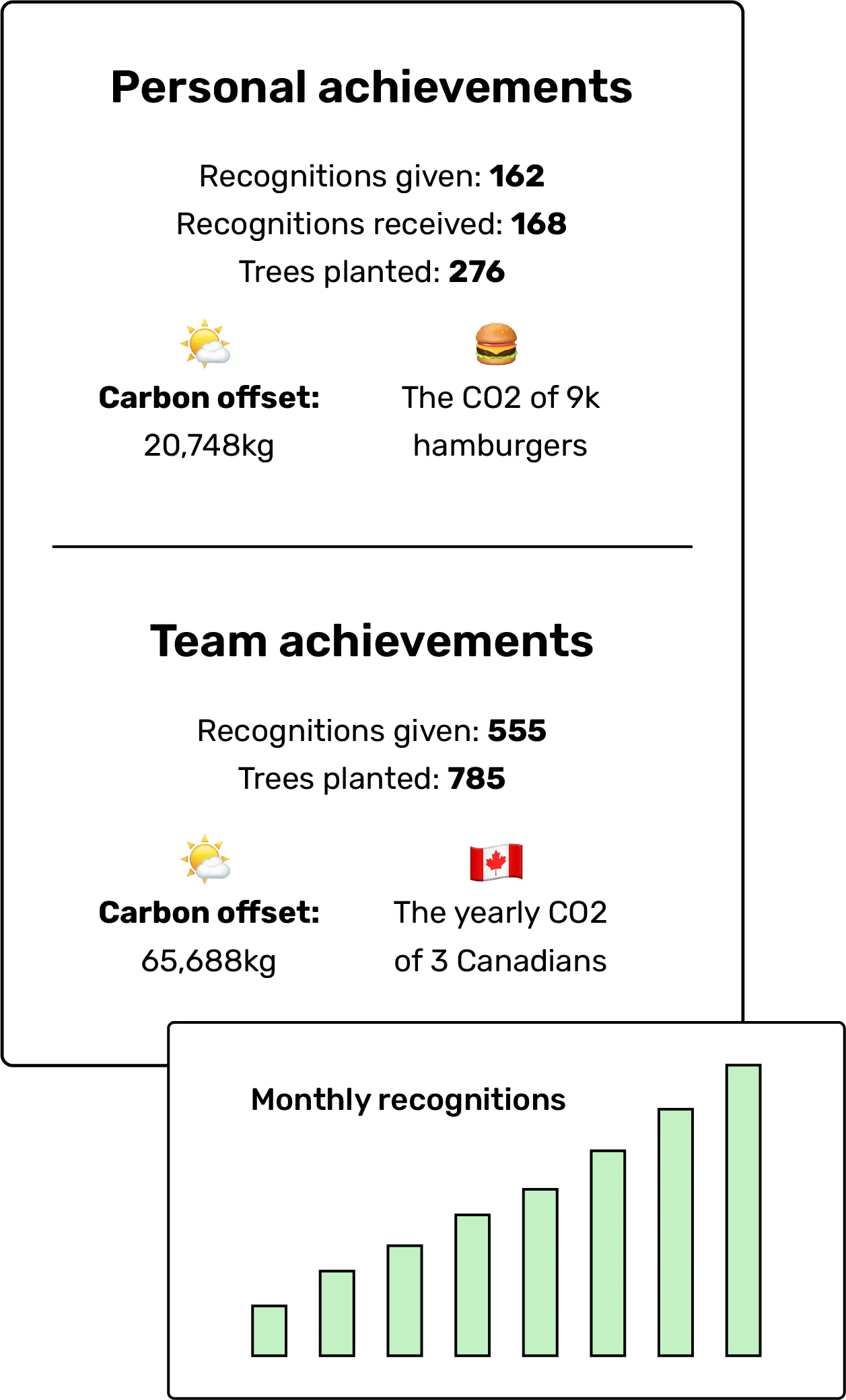 A screen showing a report of employee engagement